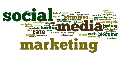 social media marketing word cloud
