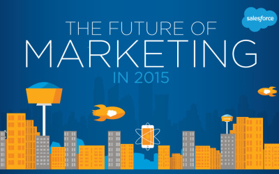 The Top Marketing Priorities For 2015