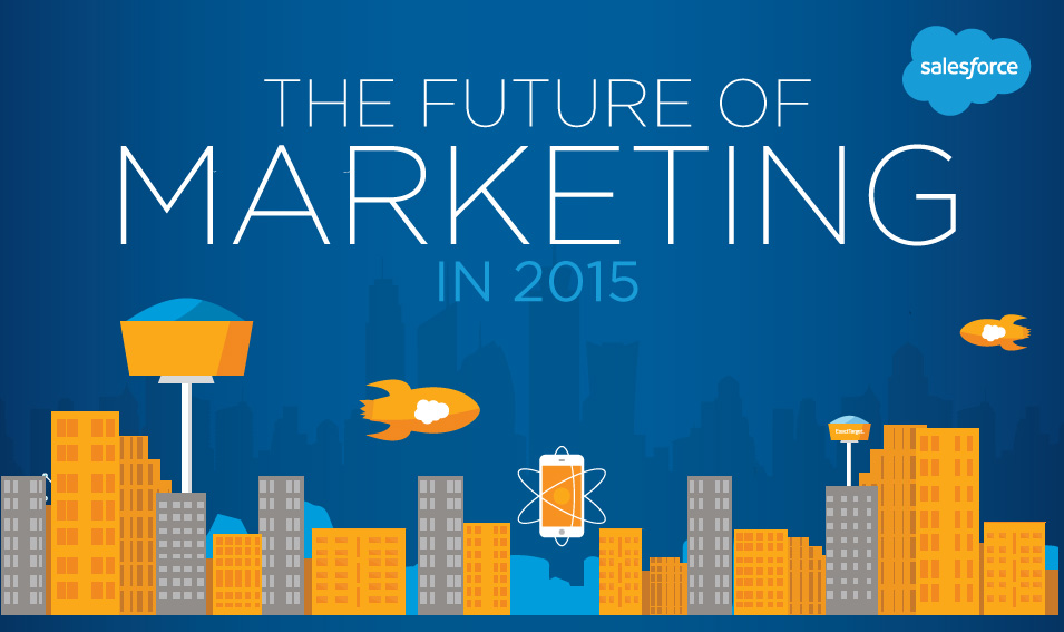 salesforce state of marketing 2015